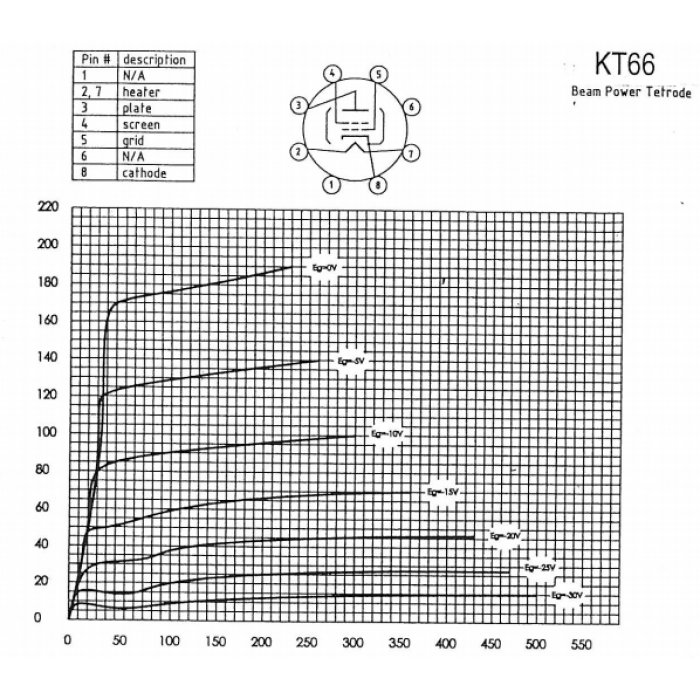 Tung-Sol KT66