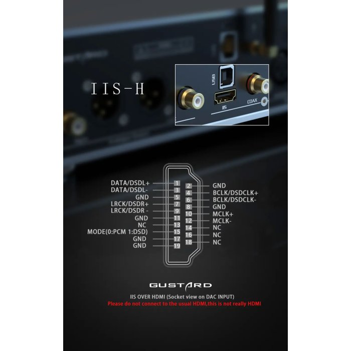 Przetwornik DAC Gustard R26
