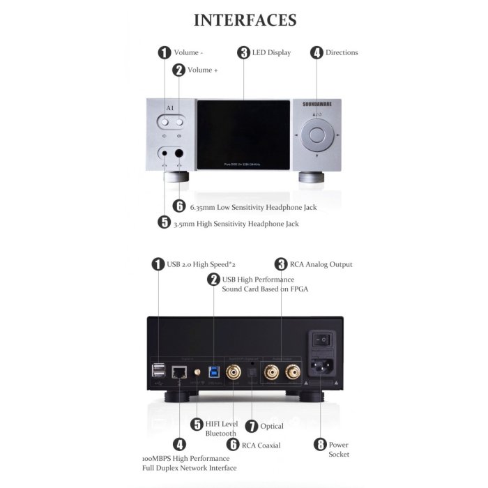 SOUNDAWARE A1