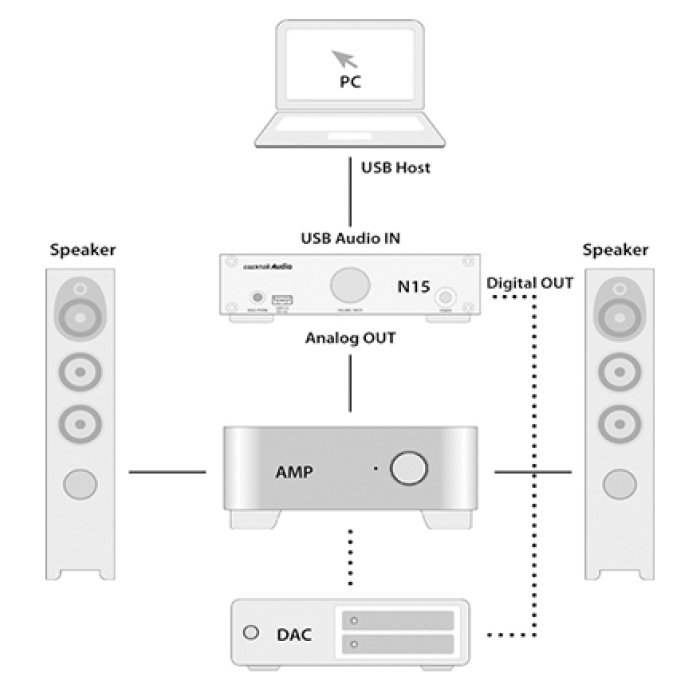 CocktailAudio N15D - odtwarzacz sieciowy, streamer