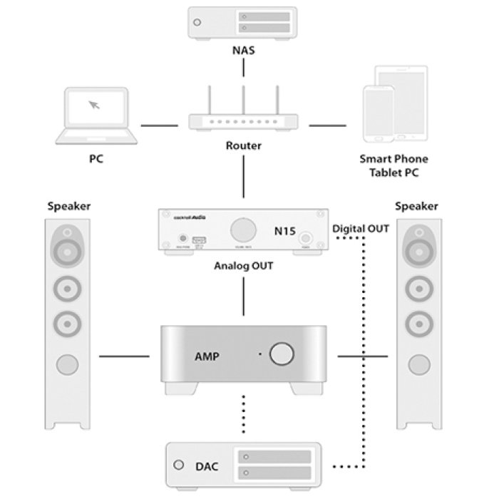CocktailAudio N15D - odtwarzacz sieciowy, streamer
