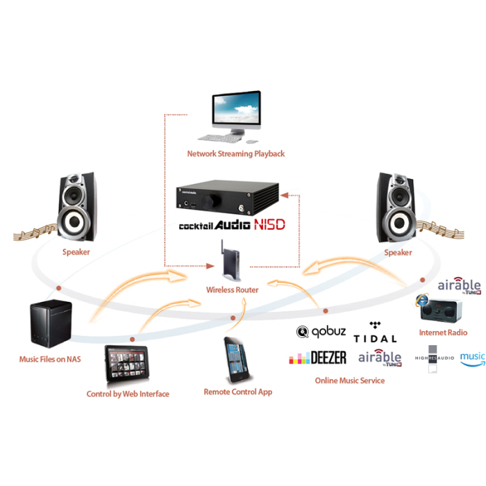 CocktailAudio N15D - odtwarzacz sieciowy, streamer