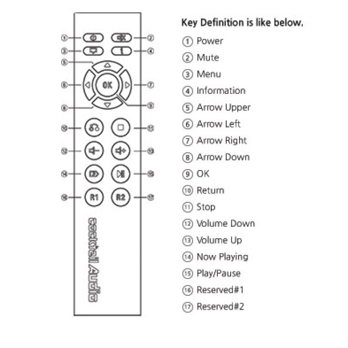 Cocktail Audio Remote