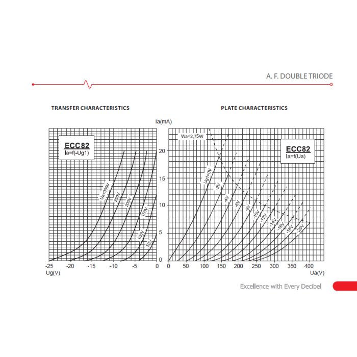 JJ-ECC83S-SINGLE
