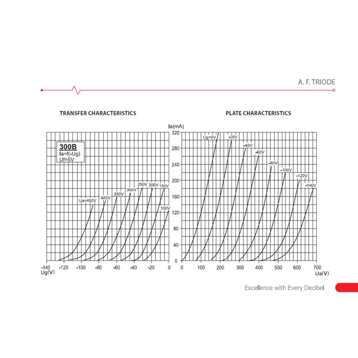 JJ Electronic 300B