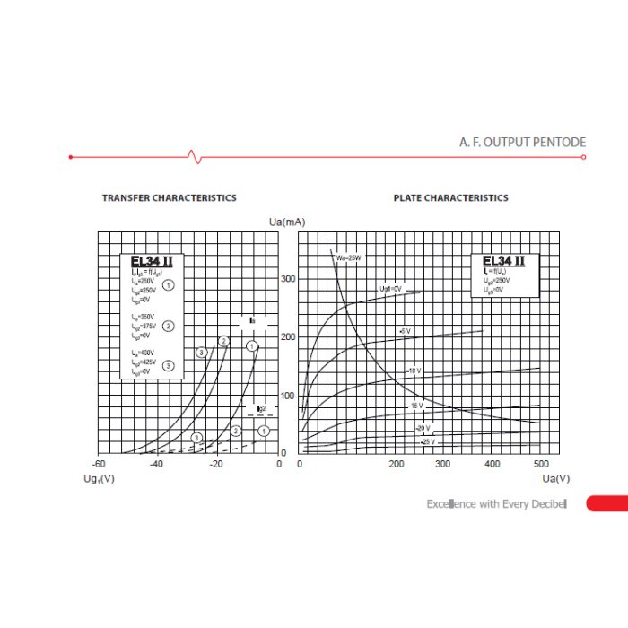 JJ Electronic EL34 II New