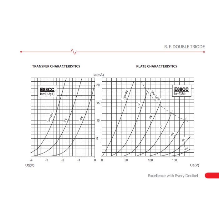 JJ Electronic E88CC (6922)